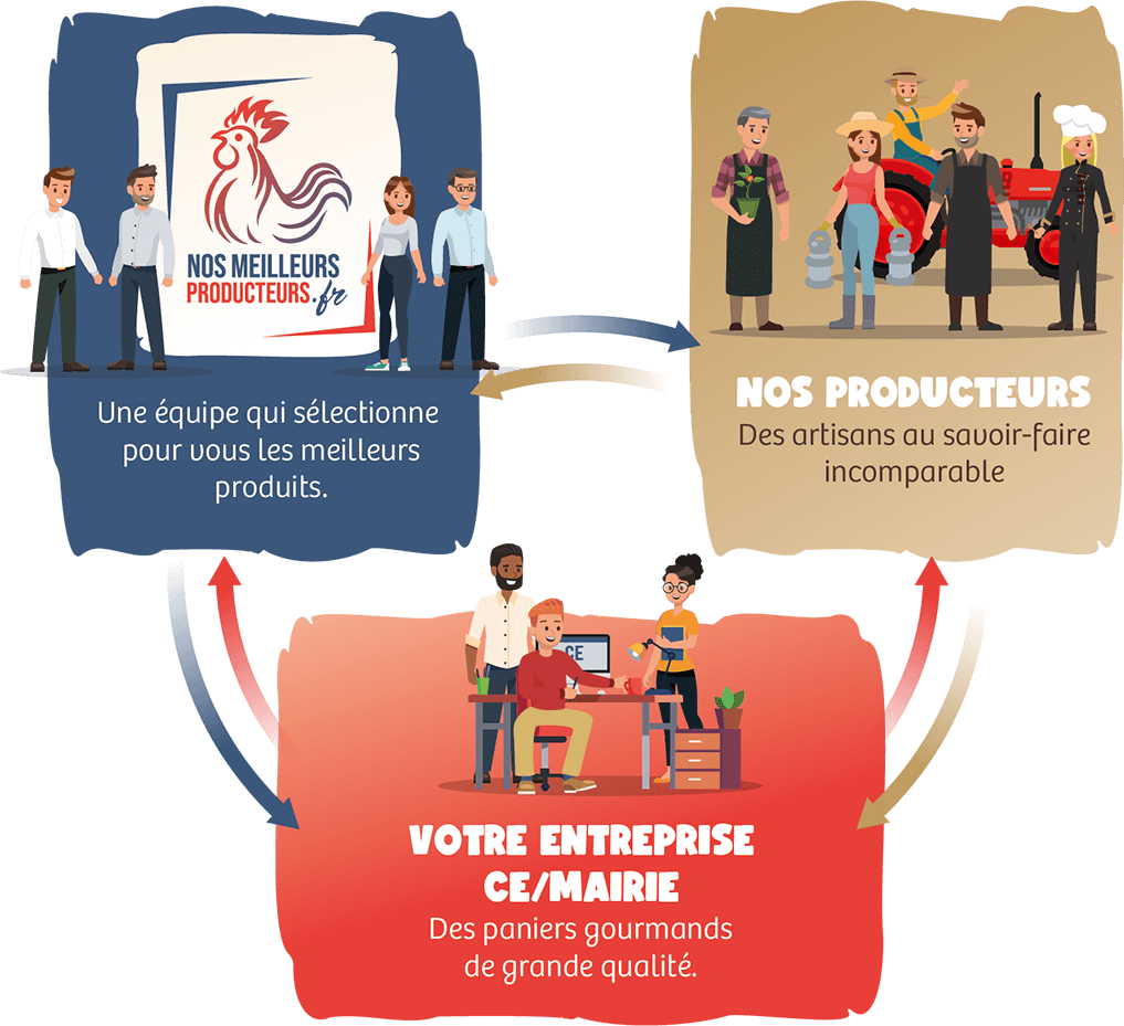 Nos meilleurs producteurs : un cercle vertueux